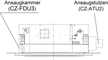 [fileadmin/user_upload/Download-Dateien/Panasonic/Abbildungen/Abb_CZ_FDU3_CZ_ATU2.jpg]
