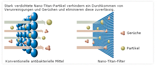 Alles Wissenswerte über Klimagerät und Wärmepumpe von Kaut/Hitachi